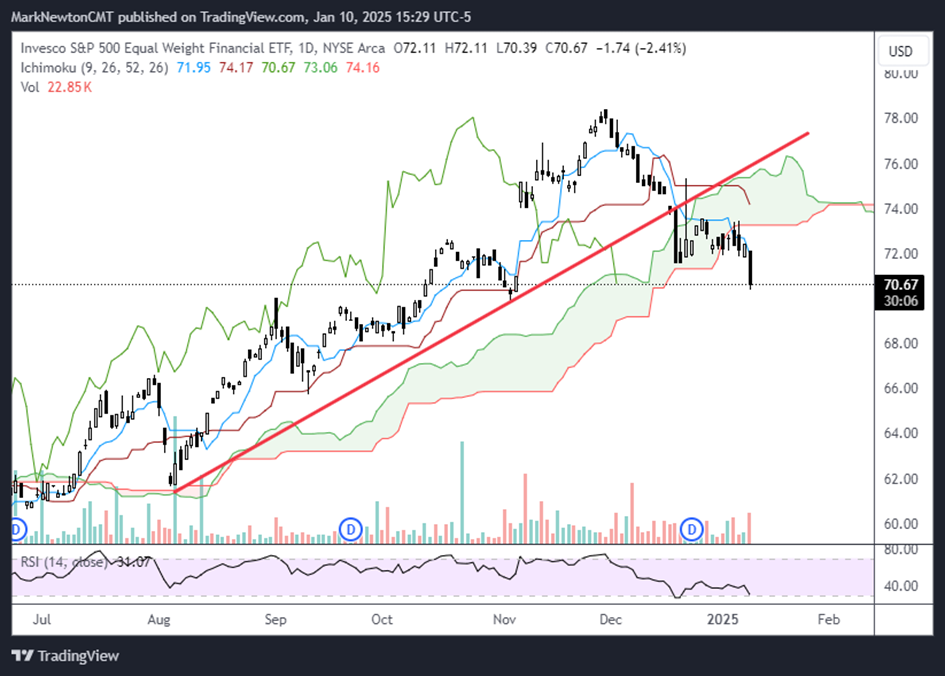 CPI looks to be a possible catalyst for a turn if SPX gets near 5700