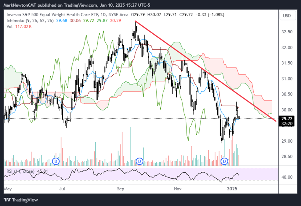 CPI looks to be a possible catalyst for a turn if SPX gets near 5700
