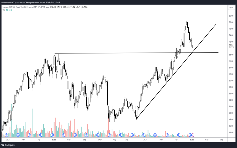 Top 10 Technical reasons to think a low is right around the corner