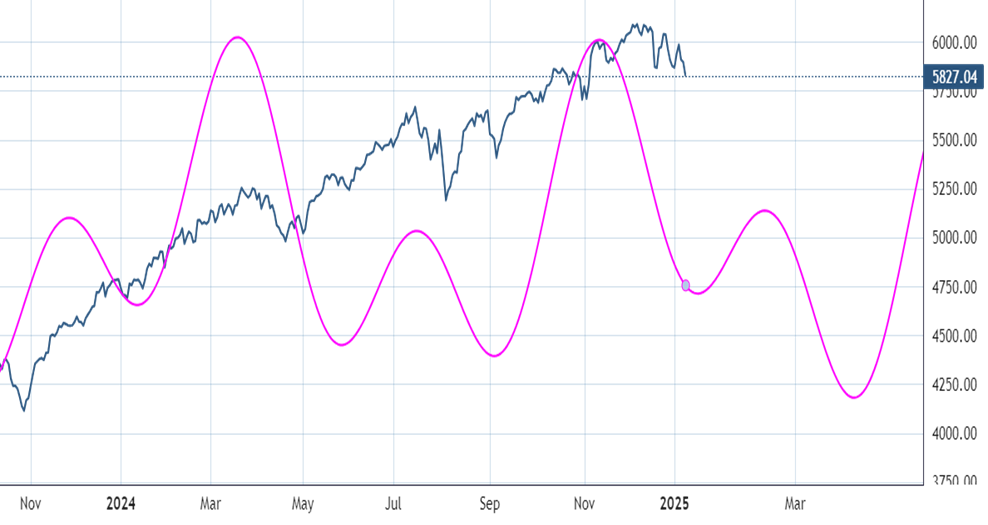 Top 10 Technical reasons to think a low is right around the corner