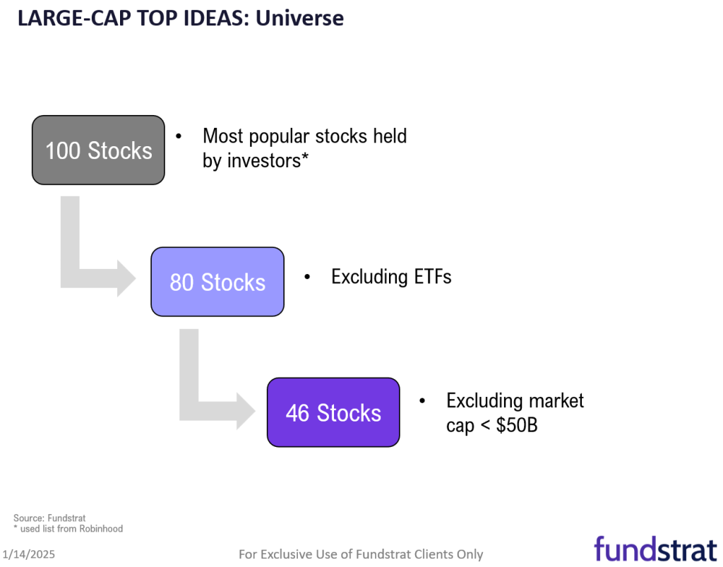 January Top Stock Ideas and Super SMID Granny Market Update