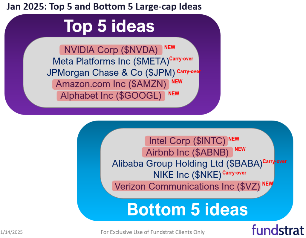 January Top Stock Ideas and Super SMID Granny Market Update