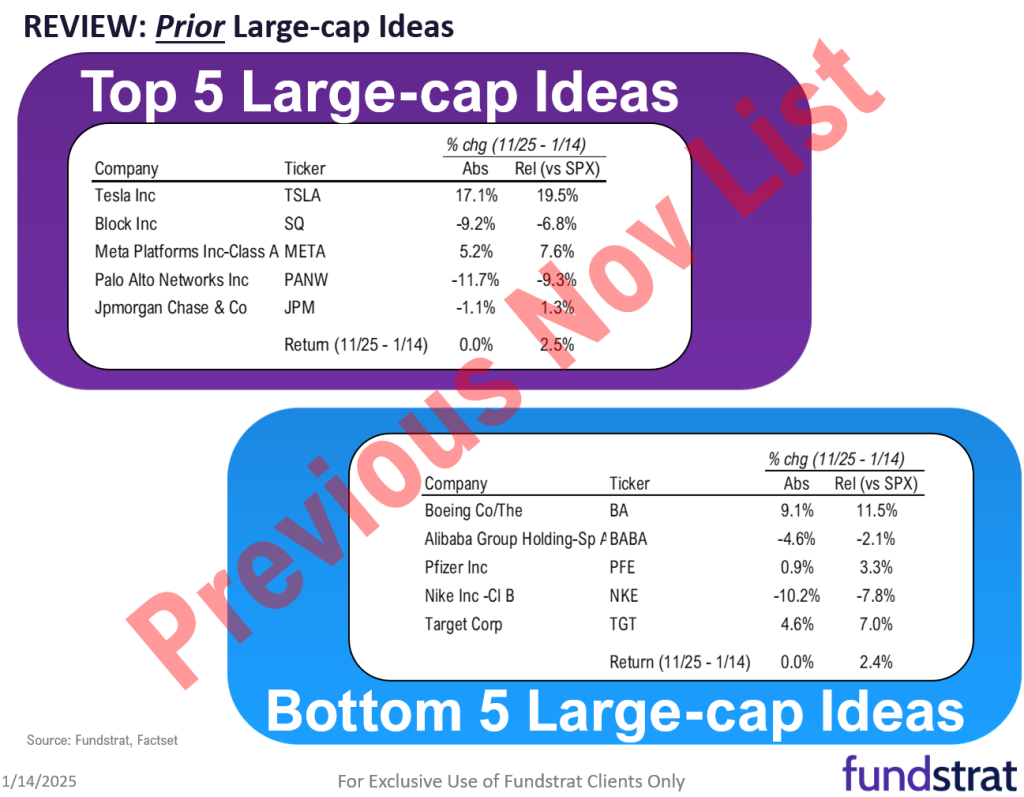 January Top Stock Ideas and Super SMID Granny Market Update