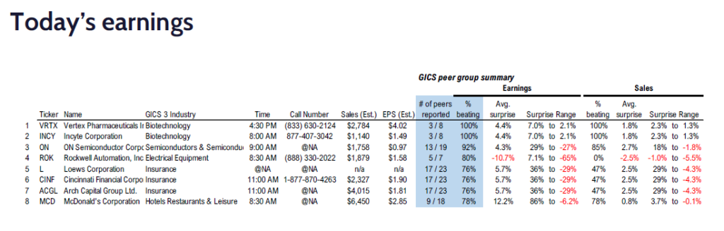 FS Insight 4Q24 Daily Earnings (EPS) Update – 02/10/2025