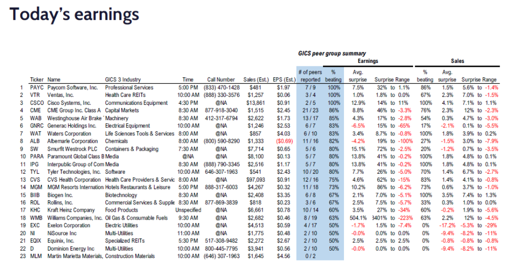 FS Insight 4Q24 Daily Earnings (EPS) Update – 02/12/2025