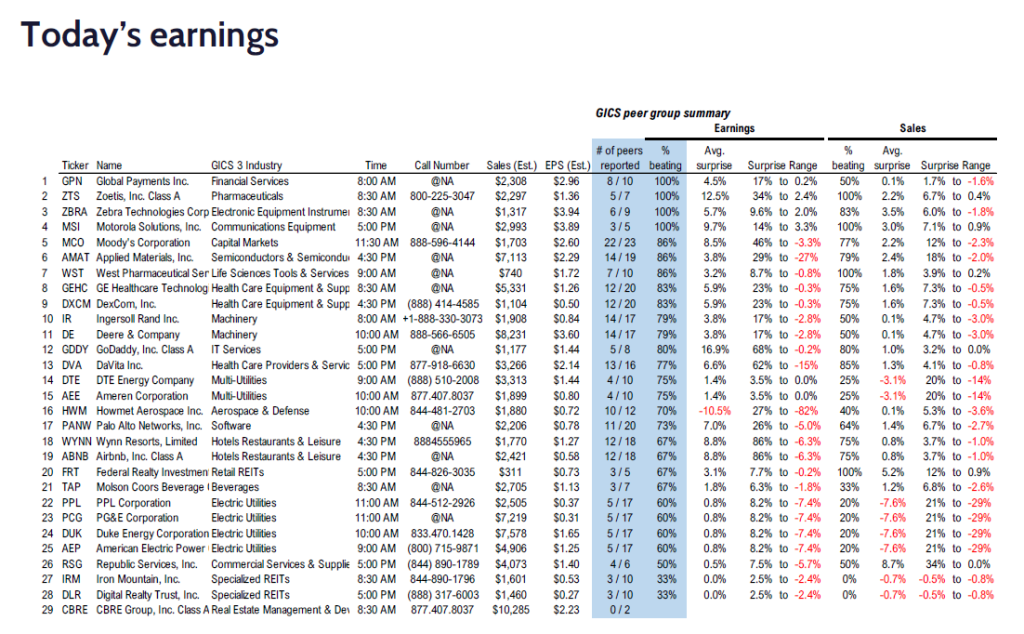 FS Insight 4Q24 Daily Earnings (EPS) Update – 02/13/2025