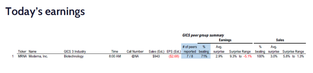 FS Insight 4Q24 Daily Earnings (EPS) Update – 02/14/2025