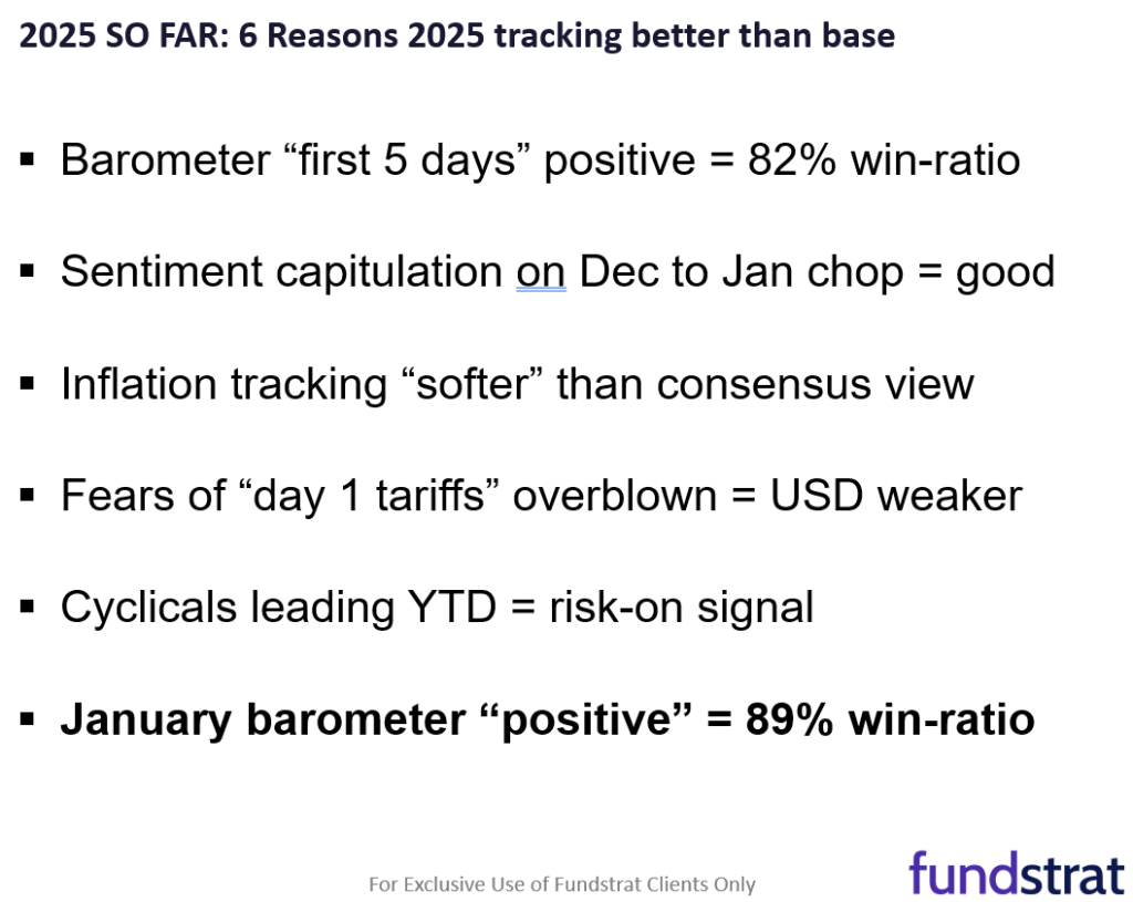 Equities finally stage upside breakout on bad news = 2025 proving stocks remain resilient and resistant (so far) to large sell-off.