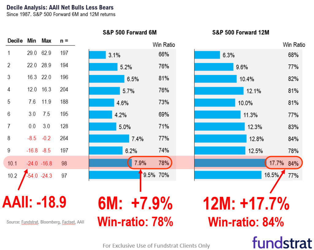 Equities finally stage upside breakout on bad news = 2025 proving stocks remain resilient and resistant (so far) to large sell-off.