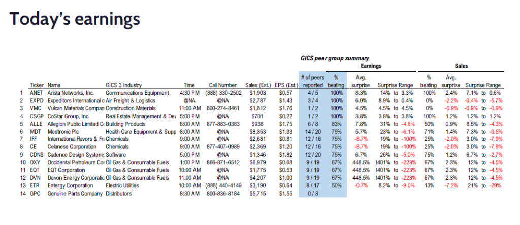 FS Insight 4Q24 Daily Earnings (EPS) Update – 02/18/2025