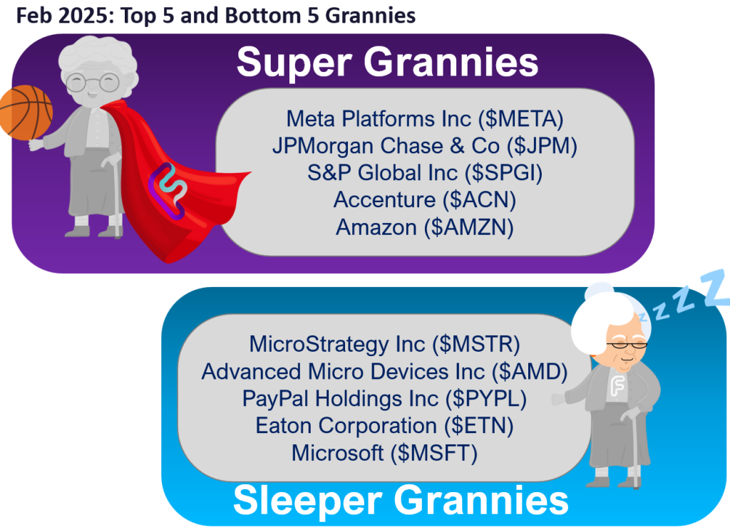 February Super Granny and Super SMID Granny Market Update + SMID Granny February Rebalance +25 adds/ -24 deletes.