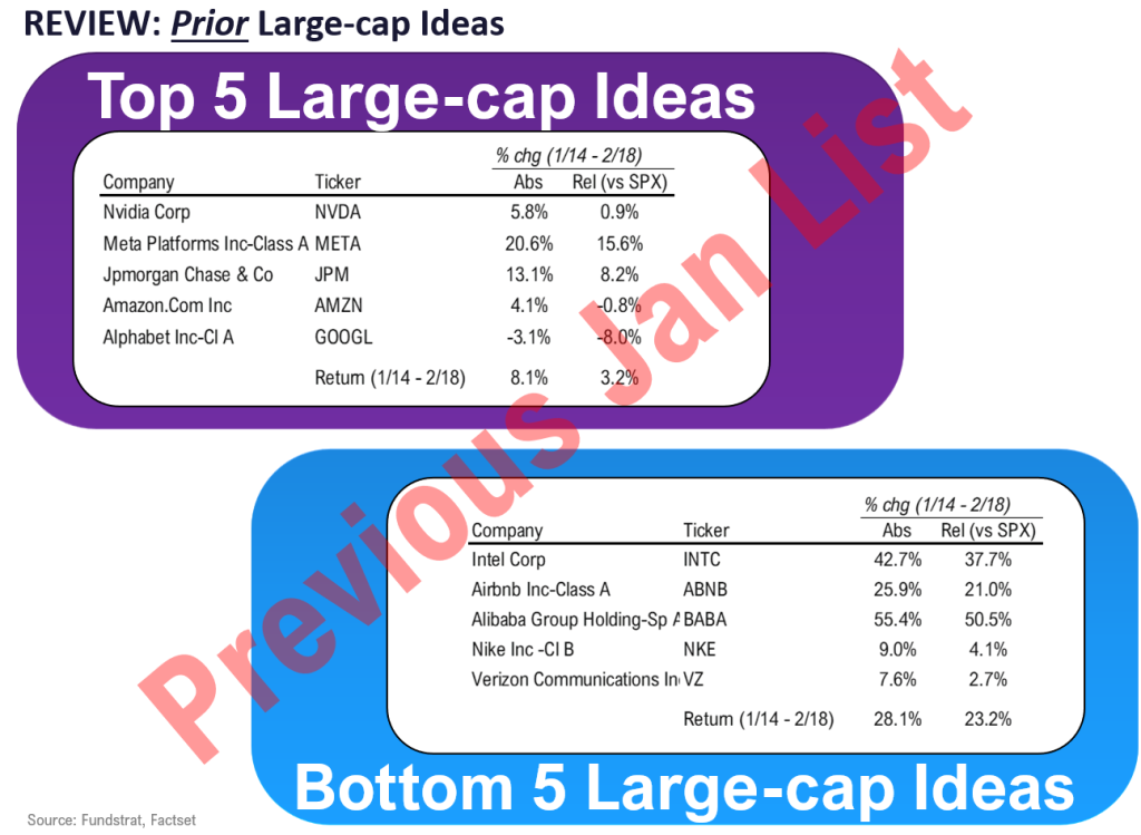 February Super Granny and Super SMID Granny Market Update + SMID Granny February Rebalance +25 adds/ -24 deletes.