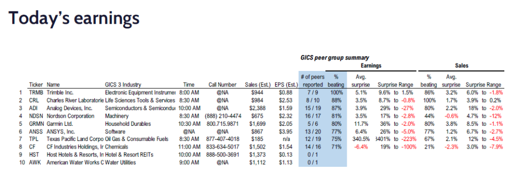 FS Insight 4Q24 Daily Earnings (EPS) Update – 02/19/2025