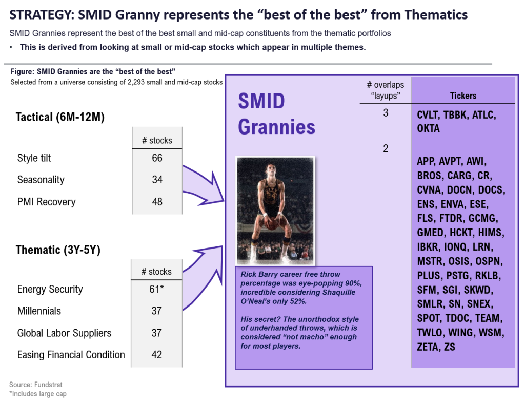 February Super Granny and Super SMID Granny Market Update + SMID Granny February Rebalance +25 adds/ -24 deletes.