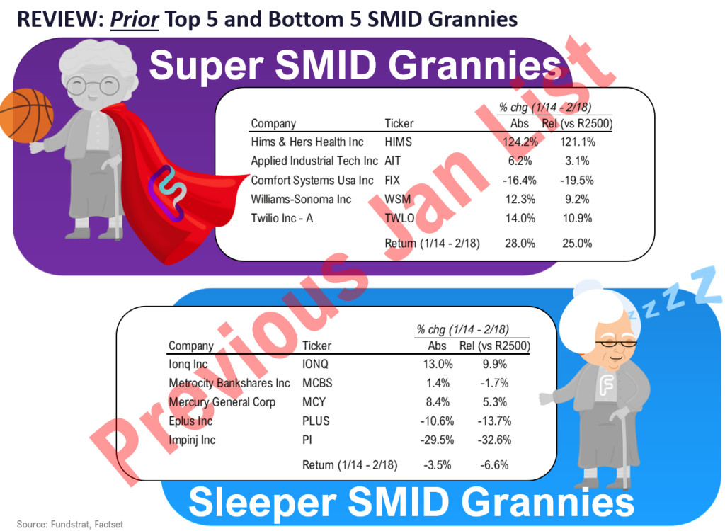 February Super Granny and Super SMID Granny Market Update + SMID Granny February Rebalance +25 adds/ -24 deletes.