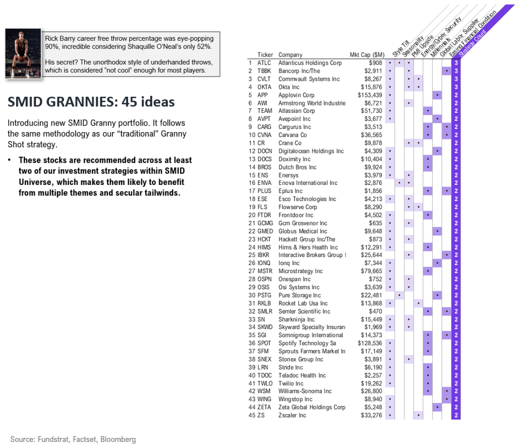 February Super Granny and Super SMID Granny Market Update + SMID Granny February Rebalance +25 adds/ -24 deletes.