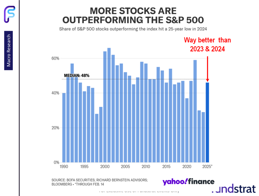 Client surveys show 53% cite tariffs/deportation as the biggest risk... but low VIX warns never short a dull market