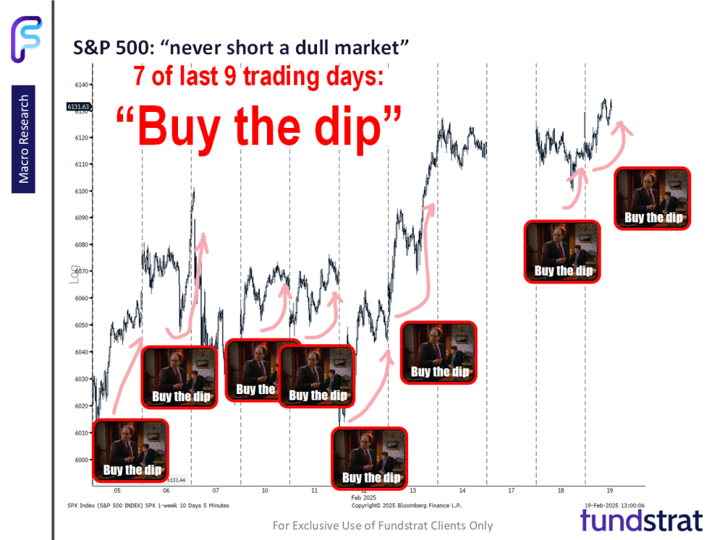 Client surveys show 53% cite tariffs/deportation as the biggest risk... but low VIX warns never short a dull market