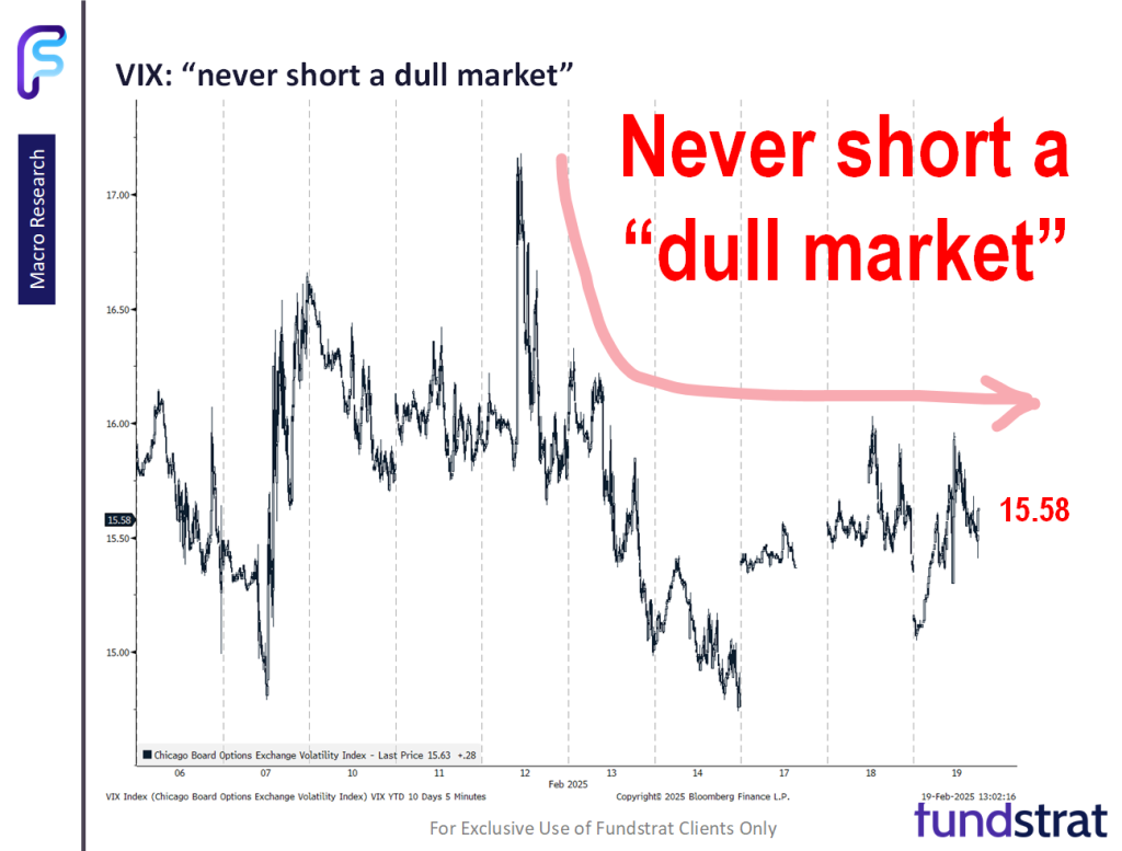 Client surveys show 53% cite tariffs/deportation as the biggest risk... but low VIX warns never short a dull market