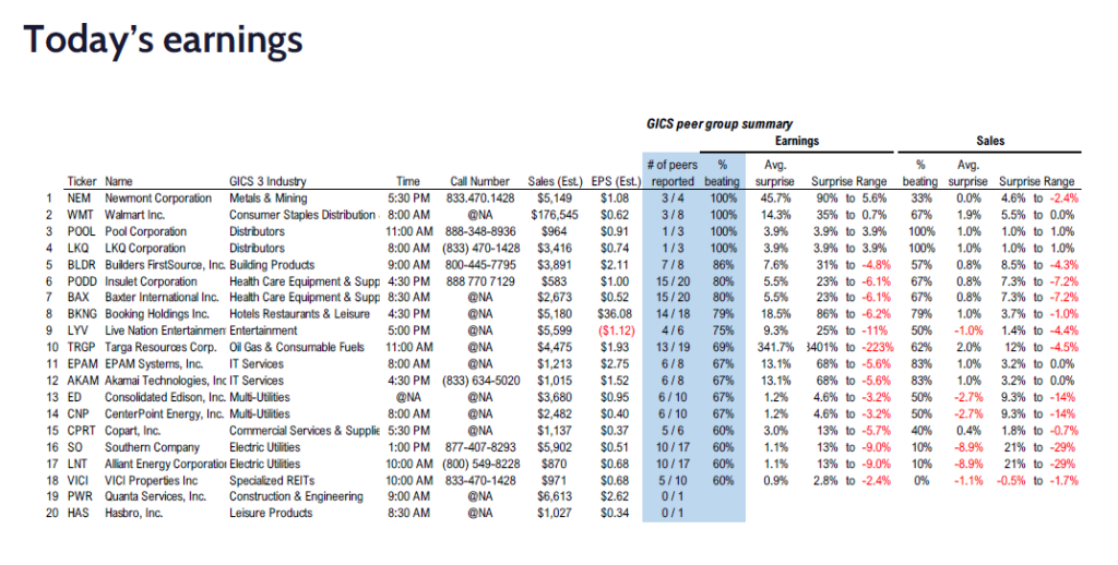 FS Insight 4Q24 Daily Earnings (EPS) Update – 02/20/2025