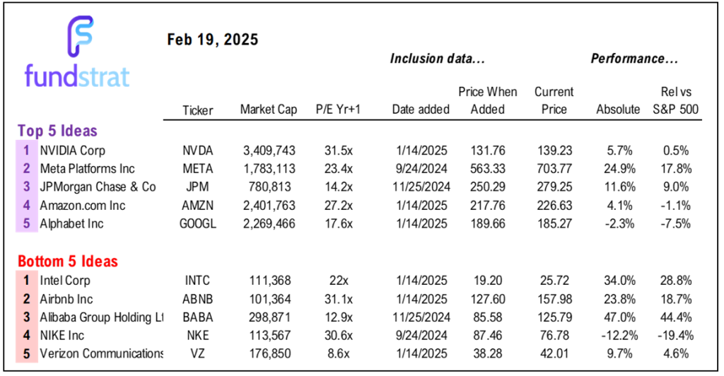 Client surveys show 53% cite tariffs/deportation as the biggest risk... but low VIX warns never short a dull market