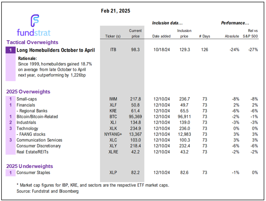 4 reasons we view last weeks -5% decline in Momentum stocks as only a flesh wound