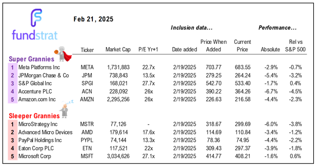 4 reasons we view last weeks -5% decline in Momentum stocks as only a flesh wound