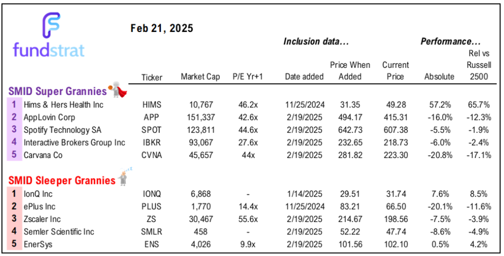 4 reasons we view last weeks -5% decline in Momentum stocks as only a flesh wound