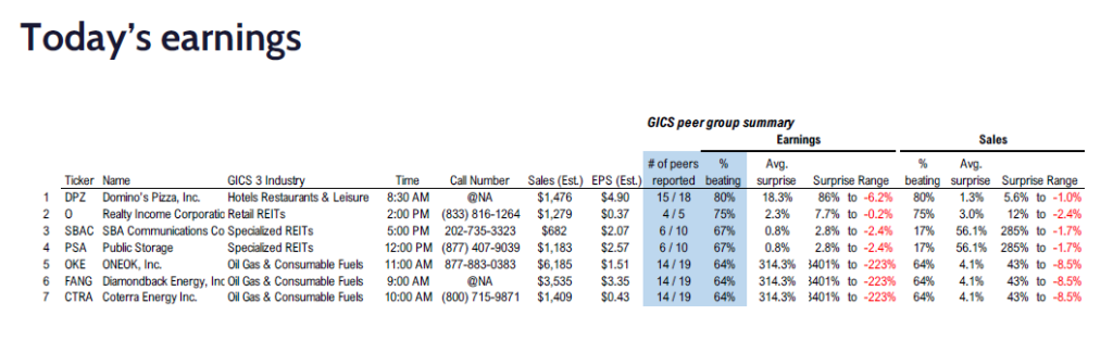 FS Insight 4Q24 Daily Earnings (EPS) Update – 02/24/2025