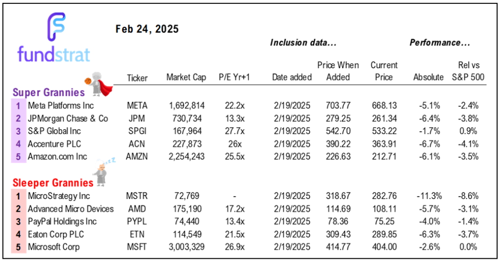 The trading of NVDA into EPS is essentially the worst in 5 year, further adding to probability of a rally post-EPS Wed