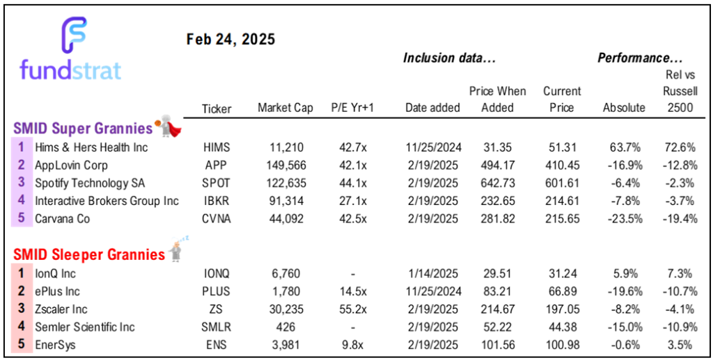 The trading of NVDA into EPS is essentially the worst in 5 year, further adding to probability of a rally post-EPS Wed