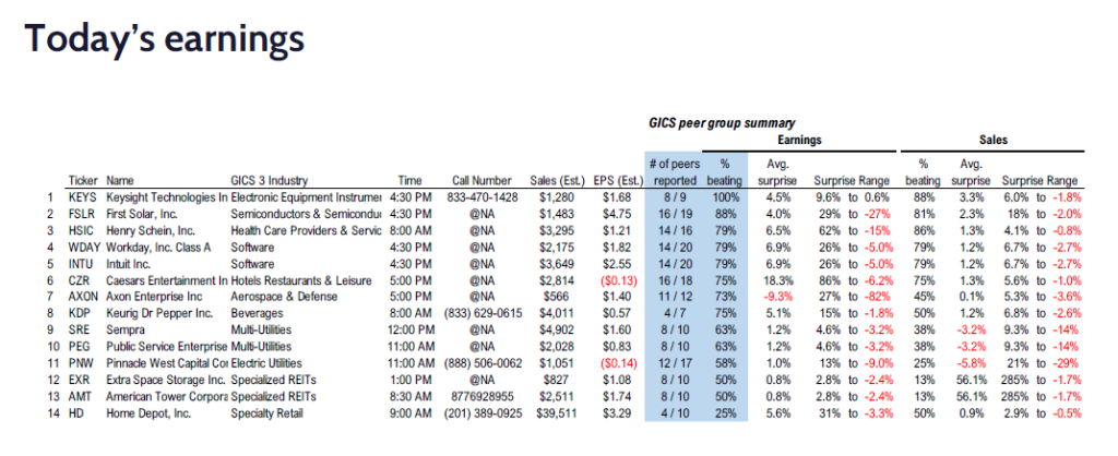 FS Insight 4Q24 Daily Earnings (EPS) Update – 02/25/2025