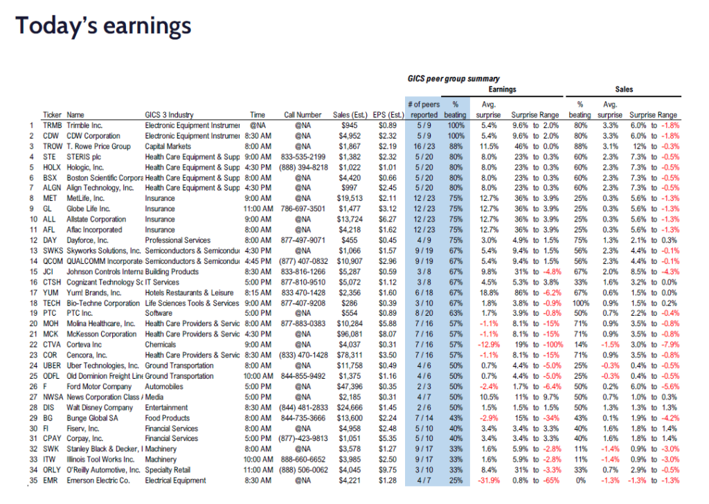 FS Insight 4Q24 Daily Earnings (EPS) Update – 02/05/2025