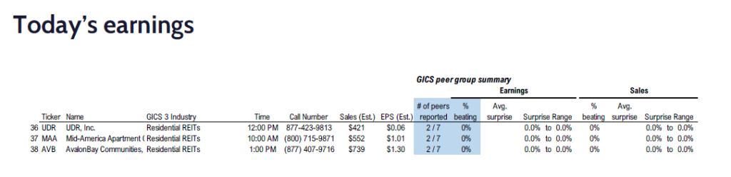 FS Insight 4Q24 Daily Earnings (EPS) Update – 02/05/2025