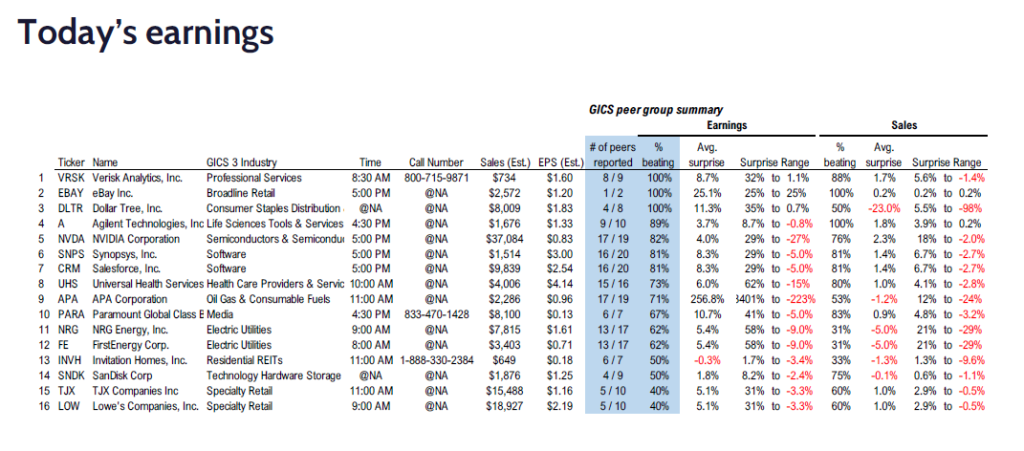 FS Insight 4Q24 Daily Earnings (EPS) Update – 02/26/2025