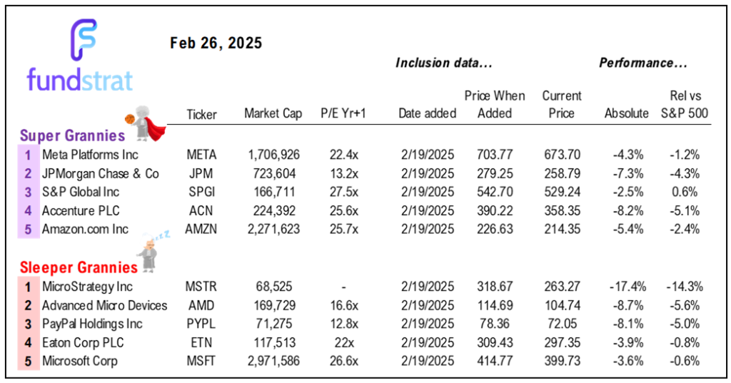 $NVDA results beat consensus and good enough in our view for stocks to stabilize