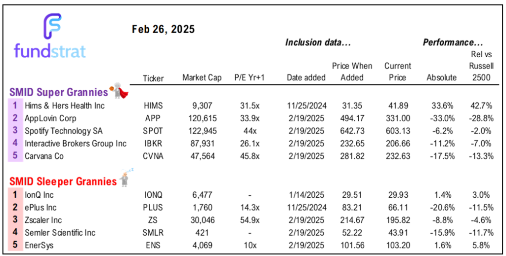 $NVDA results beat consensus and good enough in our view for stocks to stabilize