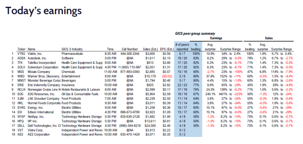 FS Insight 4Q24 Daily Earnings (EPS) Update – 02/27/2025