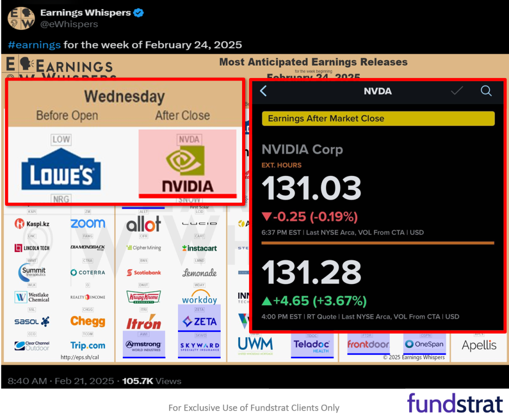 $NVDA results beat consensus and good enough in our view for stocks to stabilize