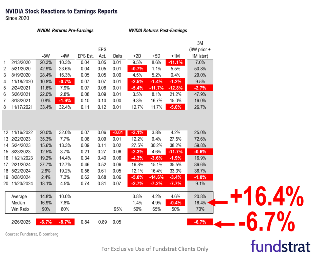 $NVDA results beat consensus and good enough in our view for stocks to stabilize