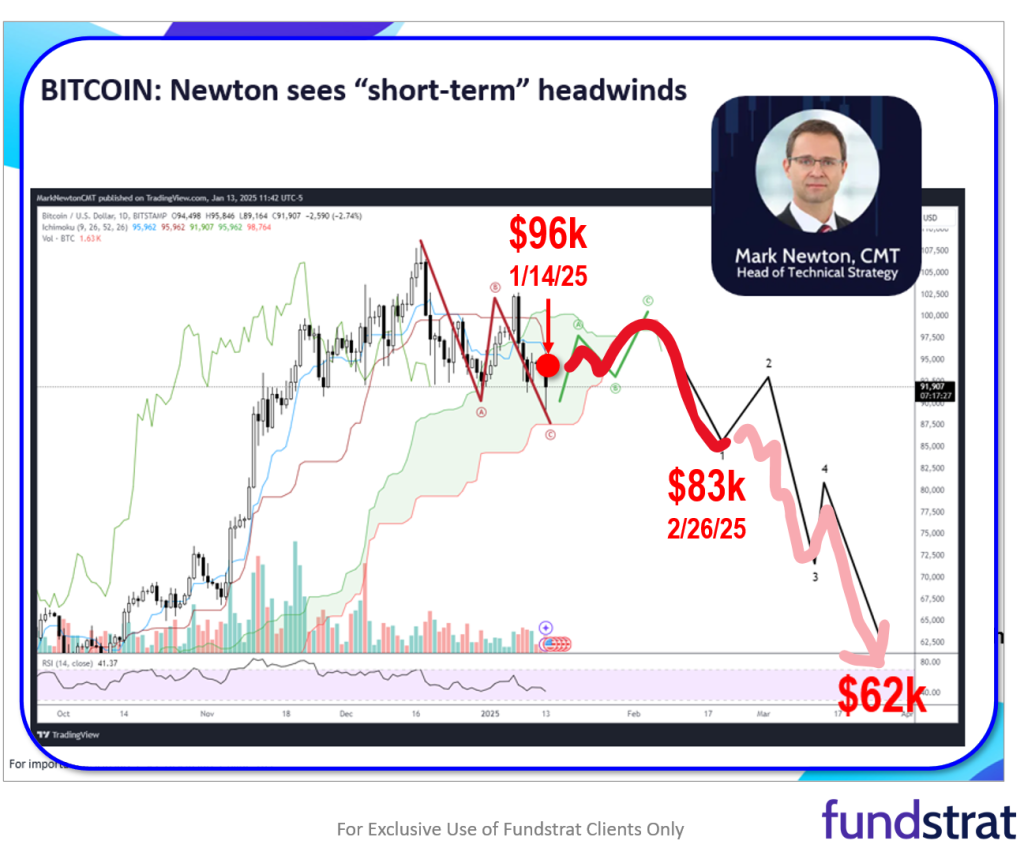 $NVDA results beat consensus and good enough in our view for stocks to stabilize