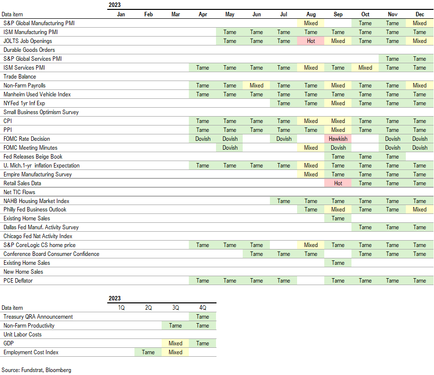 While tariff headlines continue to roil markets, multiple reasons to expect markets to find their footing before the April 2 tariff deadline