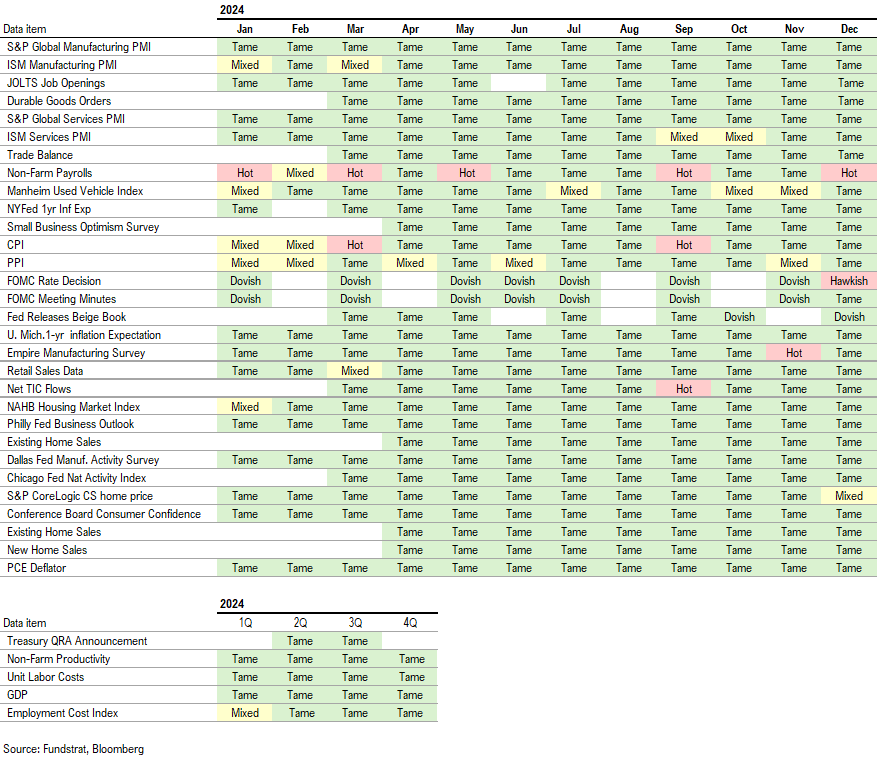 The 20-day 10% correction in S&P 500 is 5th fastest in past 75 years.  5 prior declines were similar knee jerk reactions that saw gains 100% time 3M, 6M and 12M later