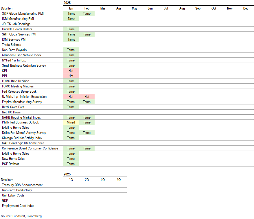 This week could bring both the Fed put and Trump put back into play, post-Feb jobs report.  Last Friday's stocks rise on bad news was a good sign.