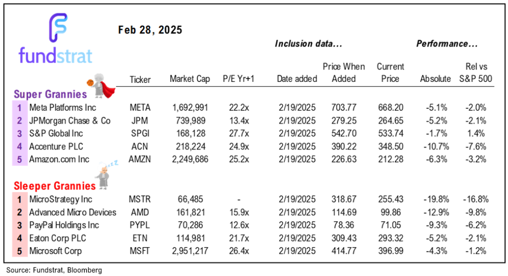 This week could bring both the Fed put and Trump put back into play, post-Feb jobs report.  Last Friday's stocks rise on bad news was a good sign.