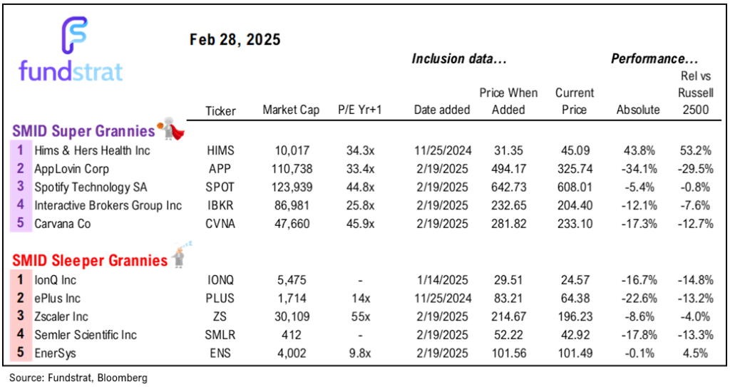 This week could bring both the Fed put and Trump put back into play, post-Feb jobs report.  Last Friday's stocks rise on bad news was a good sign.