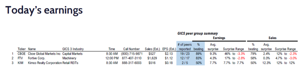 FS Insight 4Q24 Daily Earnings (EPS) Update – 02/07/2025