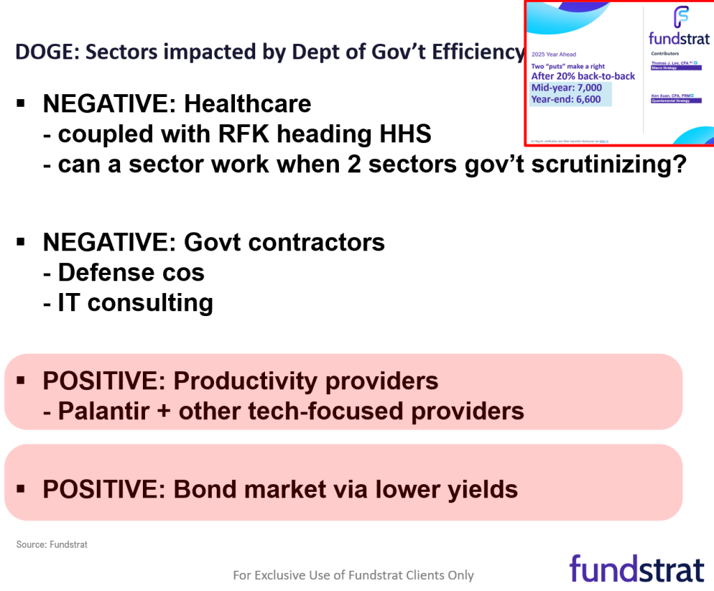 Week tracking for a slight gain, another sign of market resilience.  Jan jobs (Fri) could pull forward a rate cut.