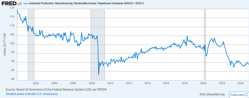 Where is the Economy Headed? Here’s What Six Weird Indicators Show.