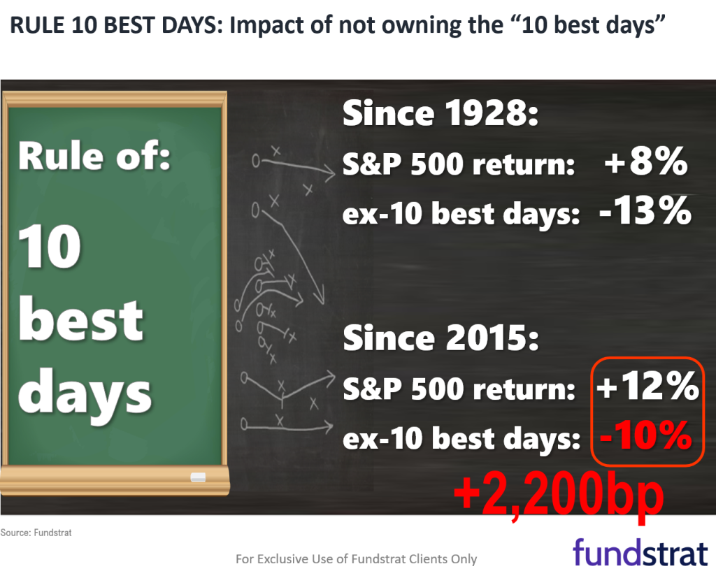 Weak Feb ADP jobs might be harbinger of a weak Fri jobs report = return of Fed + Trump put